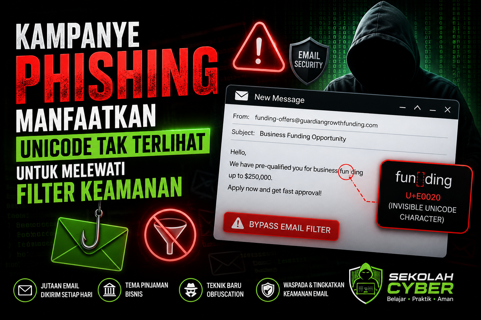 Kampanye Phishing Massal Manfaatkan Unicode Tak Terlihat untuk Melewati Filter Keamanan